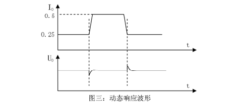 ӑB(ti)푑(yng)